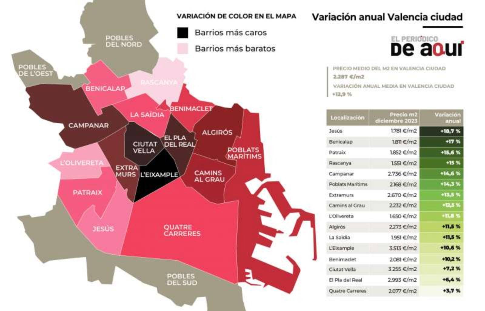 Quartiers les moins chers de Valencia